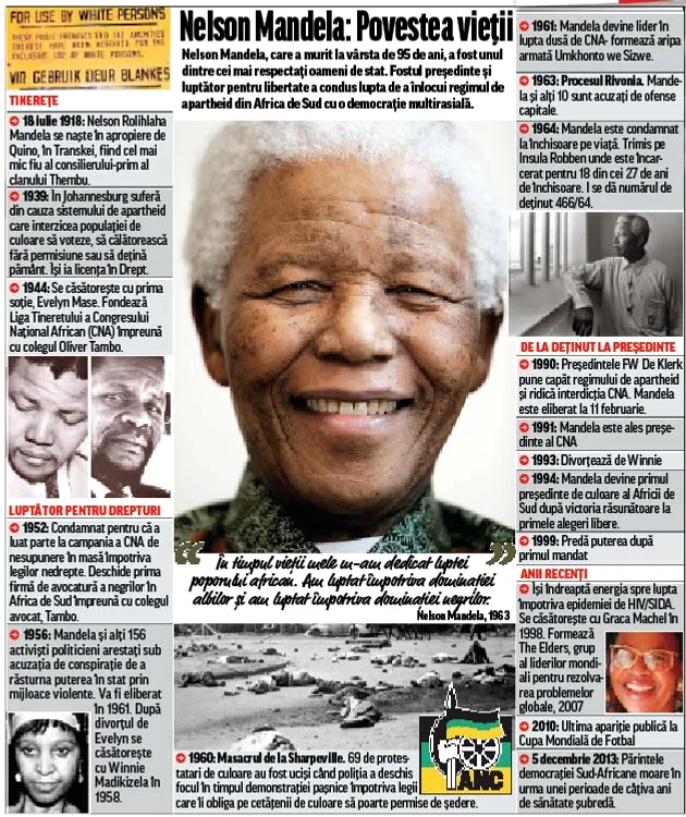mandela