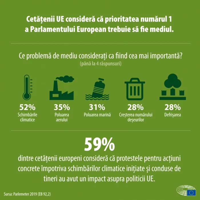 eurobarometru clima