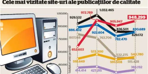 www.adevarul.ro, peste www.evz.ro şi în septembrie