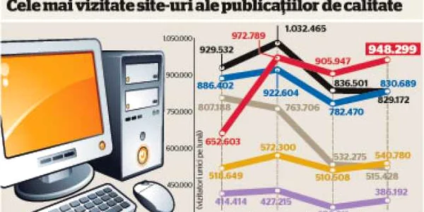 www.adevarul.ro, peste www.evz.ro şi în septembrie