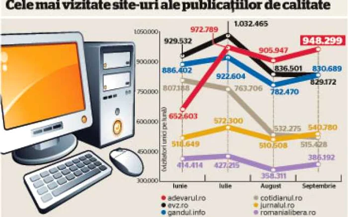 www.adevarul.ro, peste www.evz.ro şi în septembrie