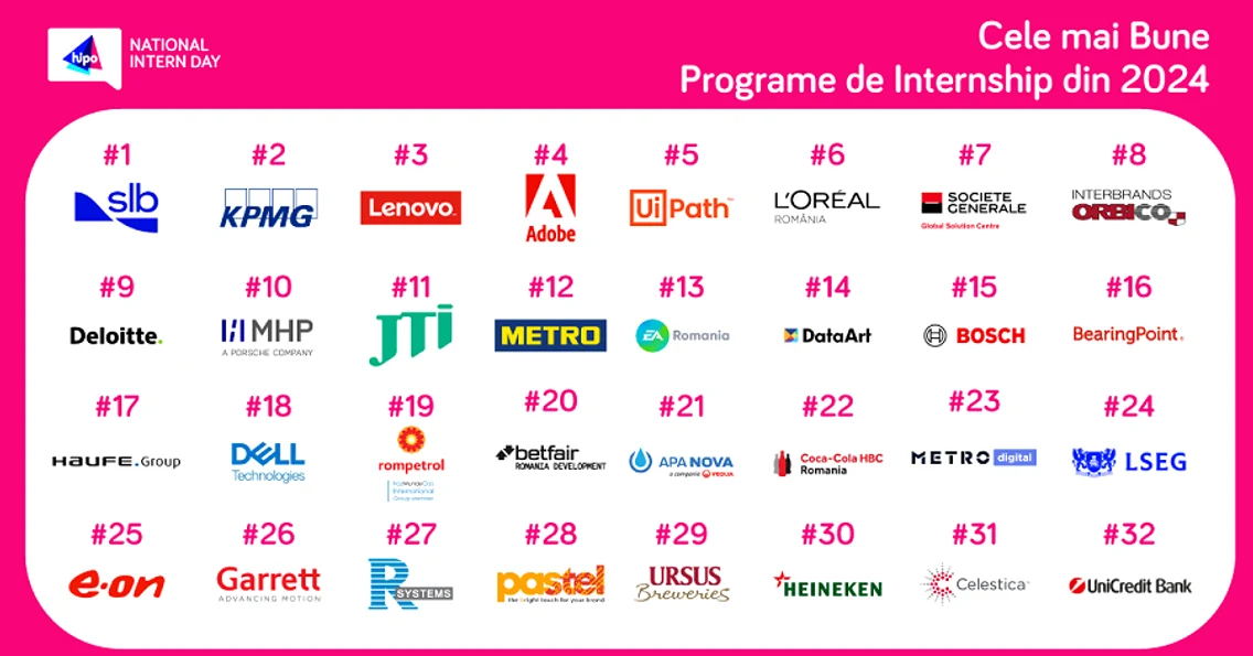 Primele liocuri din Topul Cele Mai Bune Programe de Internship din România Sursa foto Catalyst Solutions   