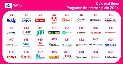 Primele liocuri din Topul Cele Mai Bune Programe de Internship din România Sursa foto Catalyst Solutions