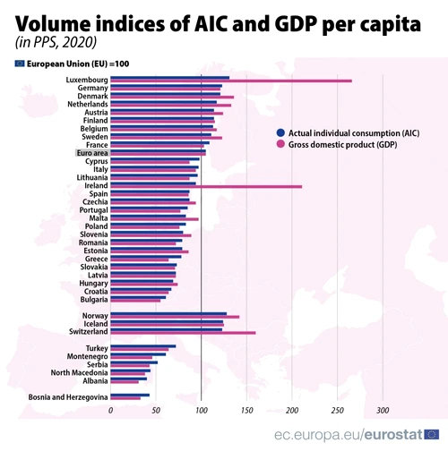 AIC GDP per capita 2020.jpg