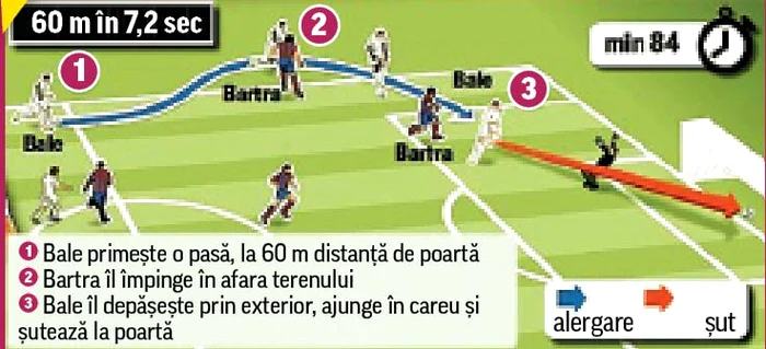 Gareth Bale (Fotografii: reuters/realmadrid.com)