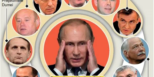 INFOGRAFIE Oamenii puternici din clanul lui Putin