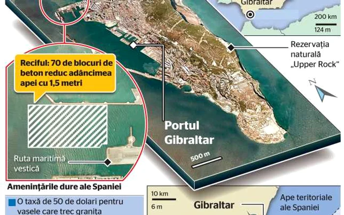infografie gibraltar