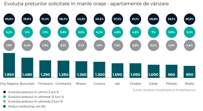 analize-imobiliare