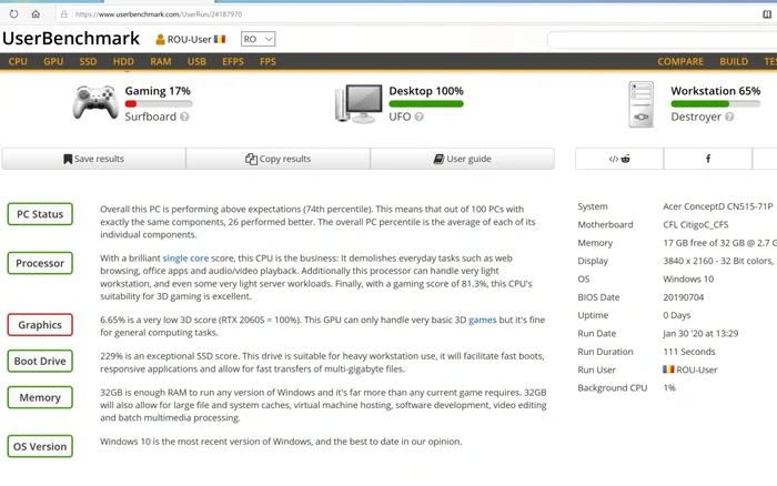 Laptop Acer ConceptD 5PRO test UserBenchmark