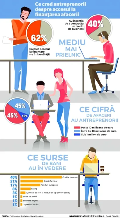 accesul la finantare