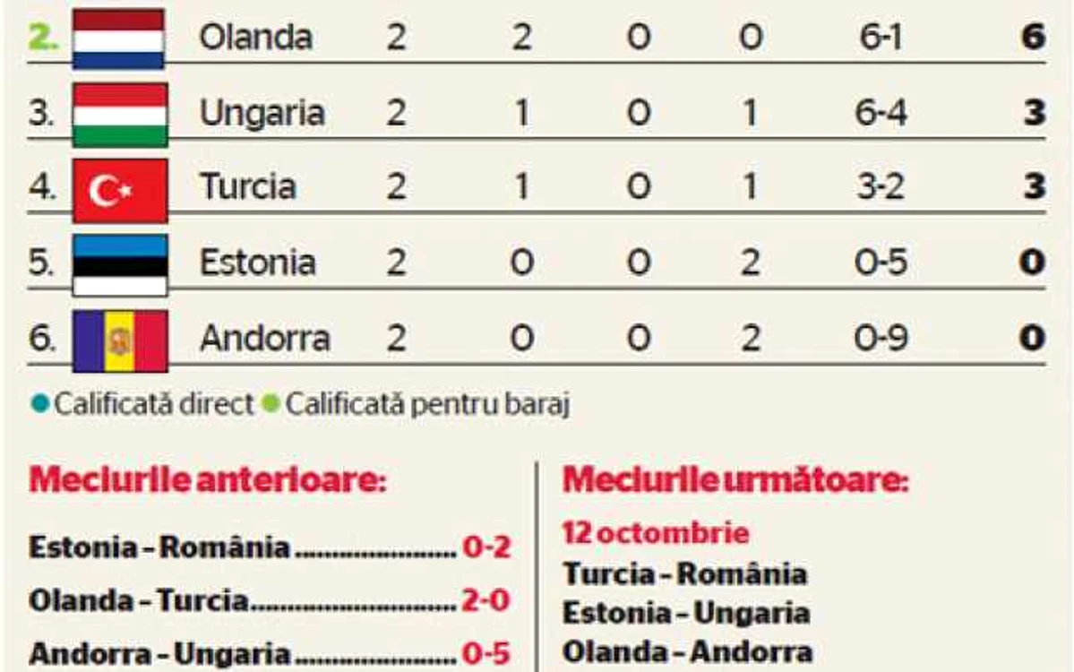 info