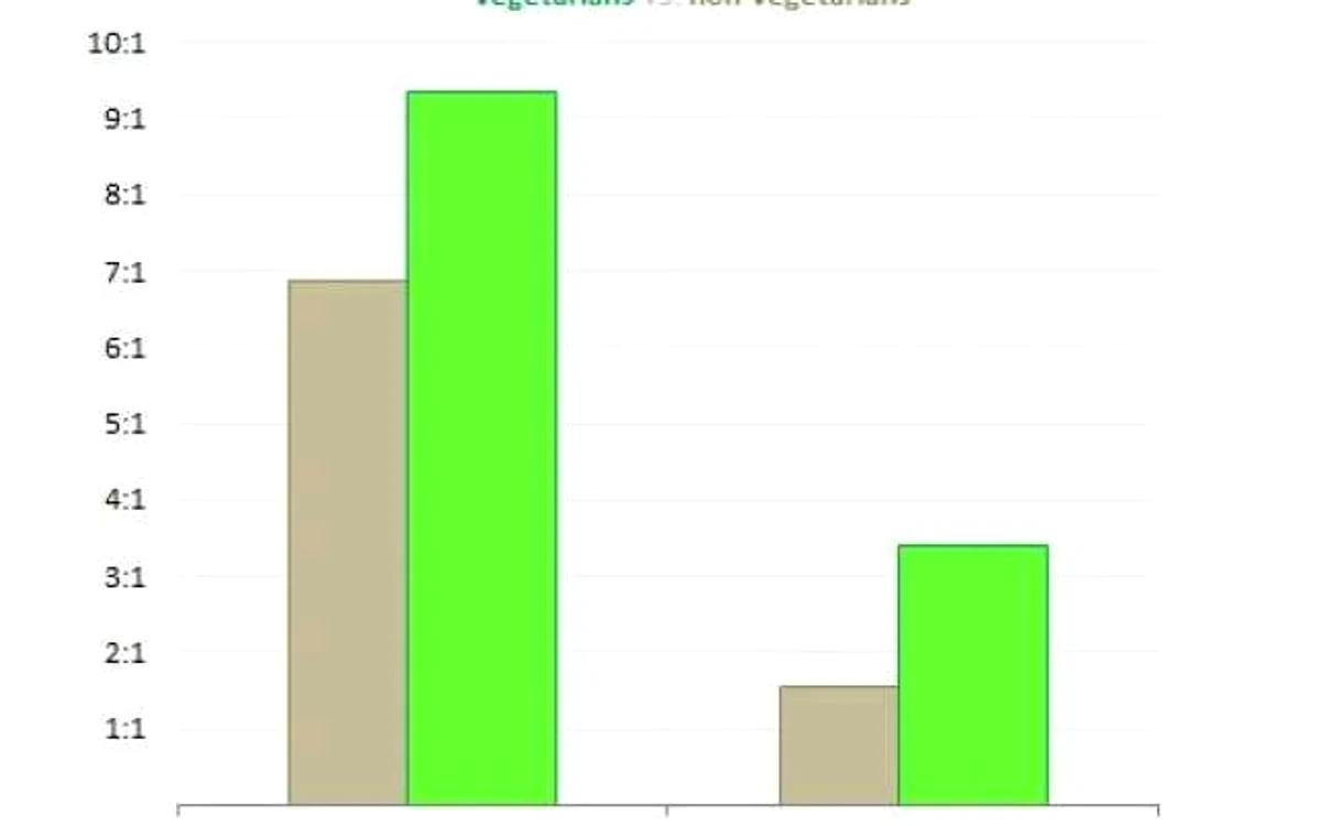 Statistici sex