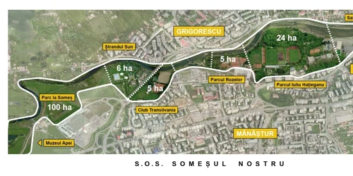 Parcul Someşului Cluj