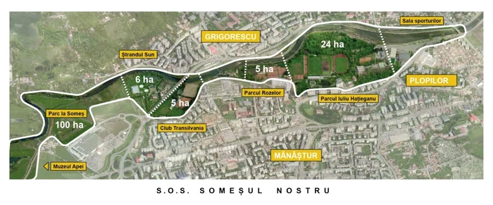 Parcul Someşului Cluj