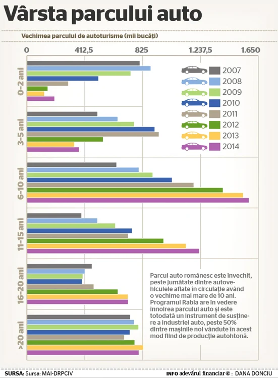 INFOGRAFIE Rabla parcul-auto