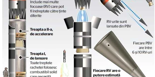 rusia arsenal nuclear infografie