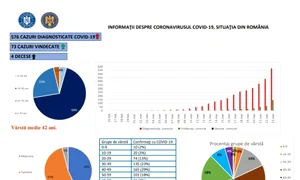 coronavirus 23 martie jpeg