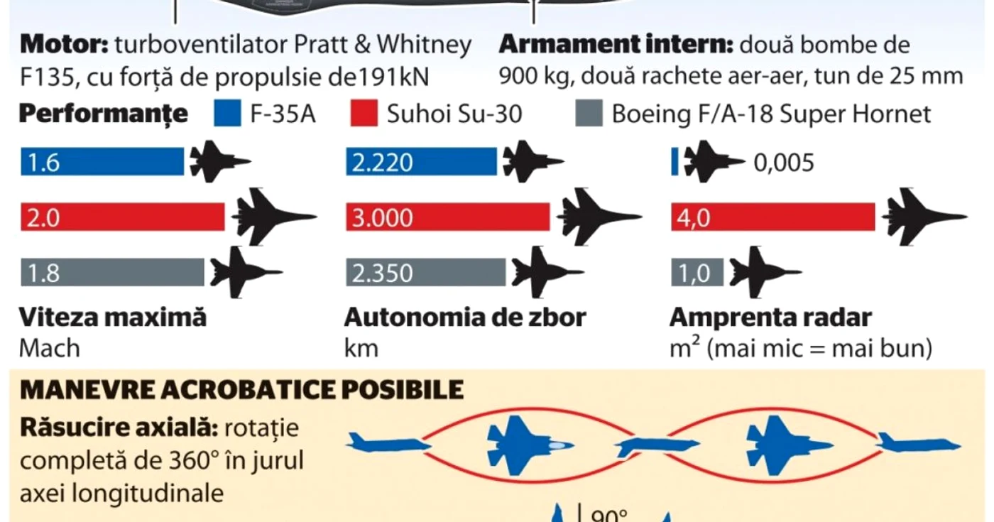 INFOGRAFIE F35