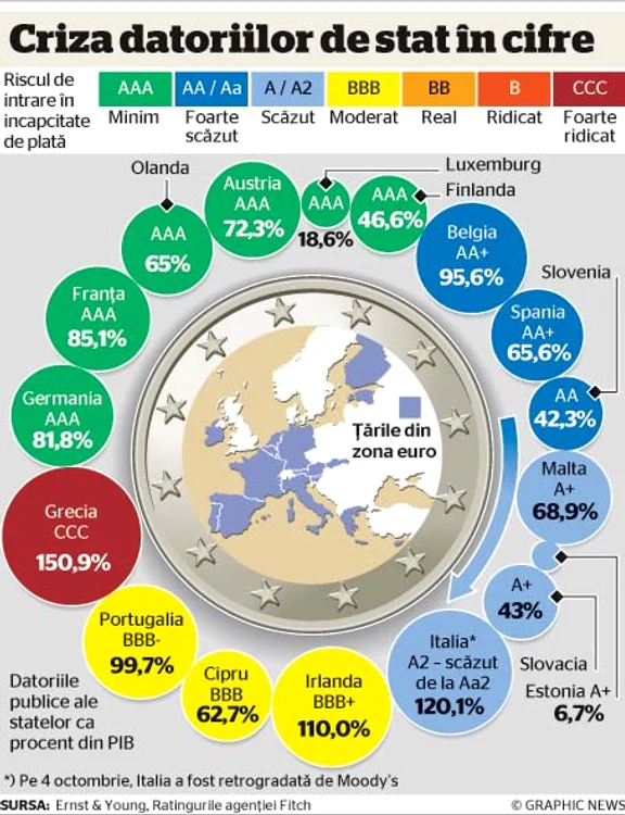 O nouă lovitură  pentru Italia