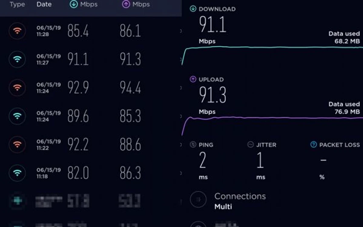 Tenda N300 (F6) test wireless