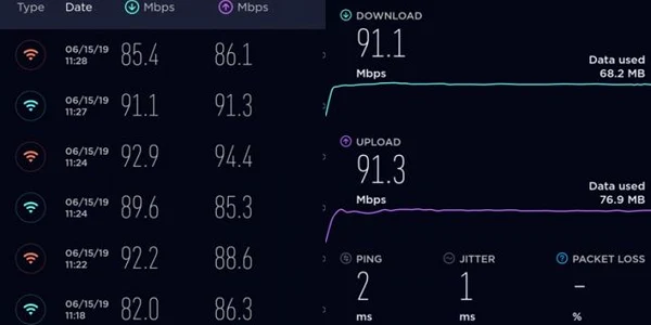 Tenda N300 (F6) test wireless