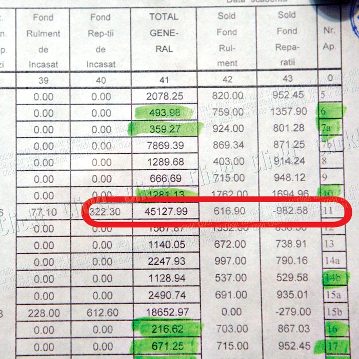 Pentru apartament nr . 11, în care a trăit Gică Petrescu, s-au acumulat restanţe de peste 45.000 de lei