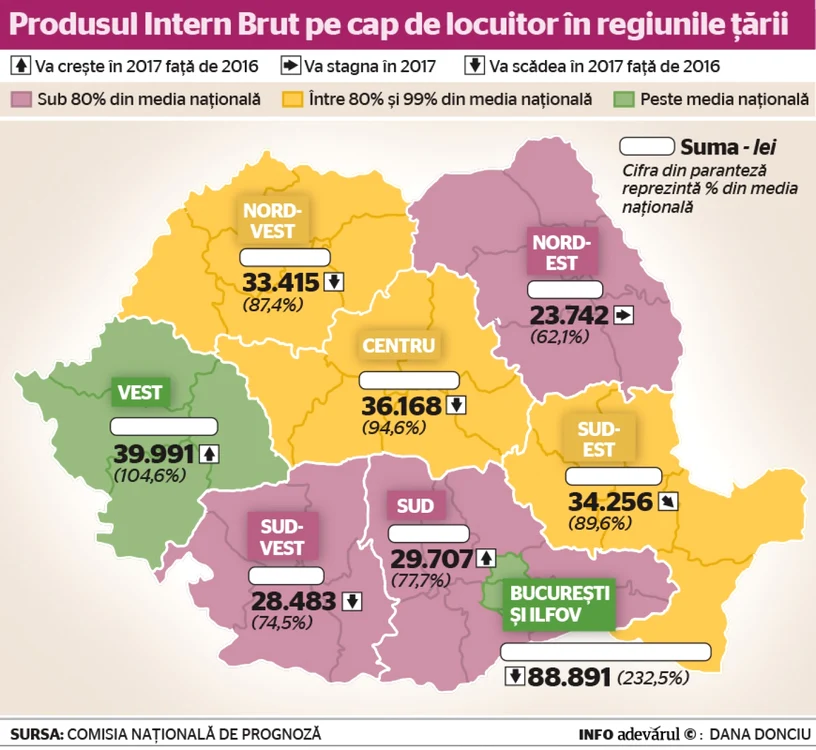 pib locuitor