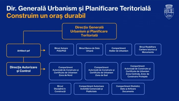 Organigrama Primăria Timisoara FOTO Primăria Timisoara