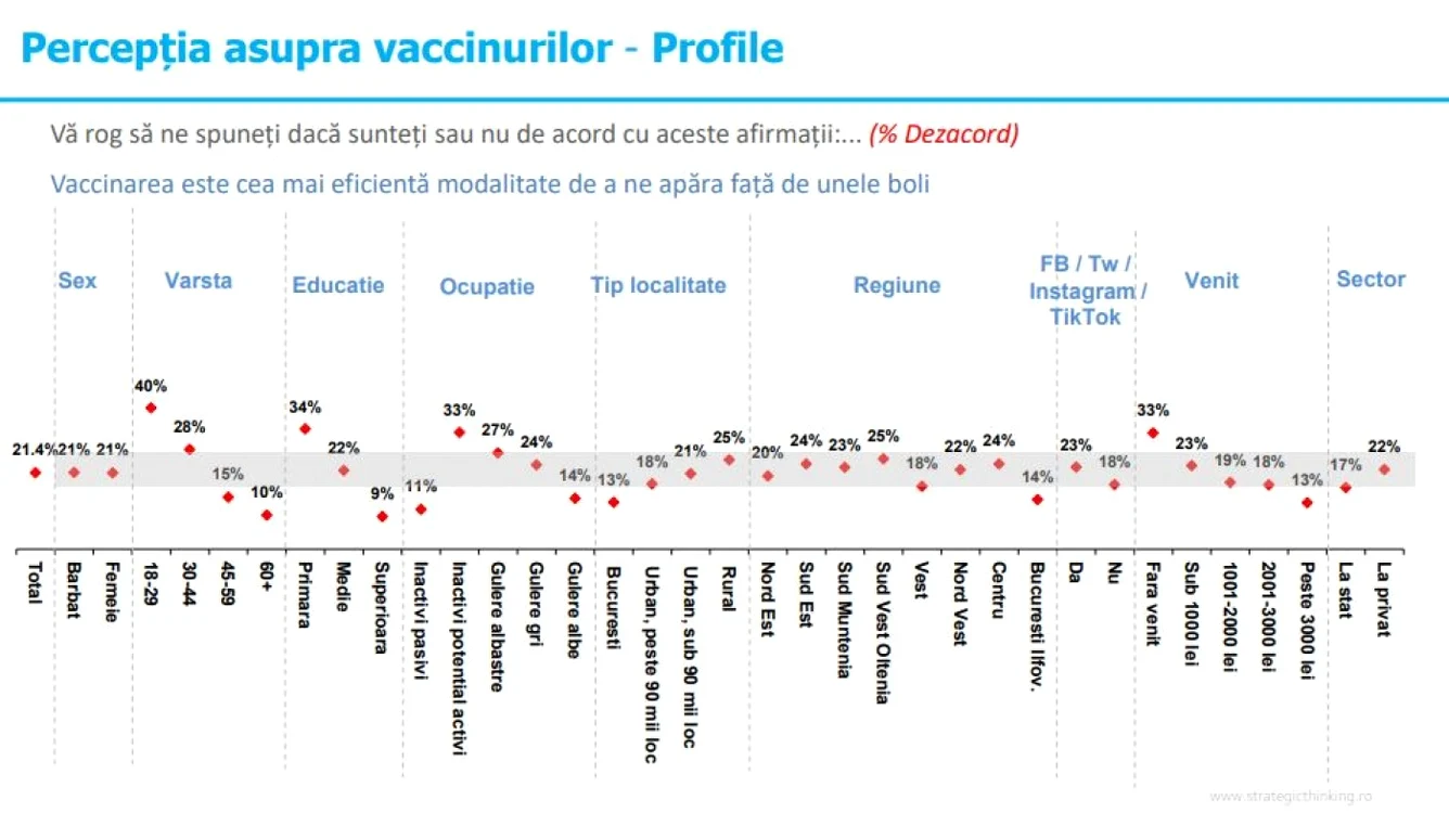 perceptie vaccin