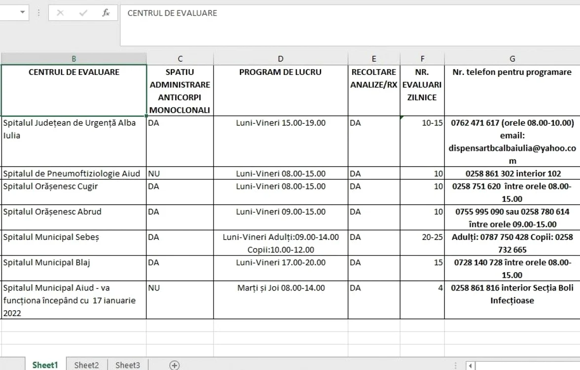 centre evaluare spitale alba