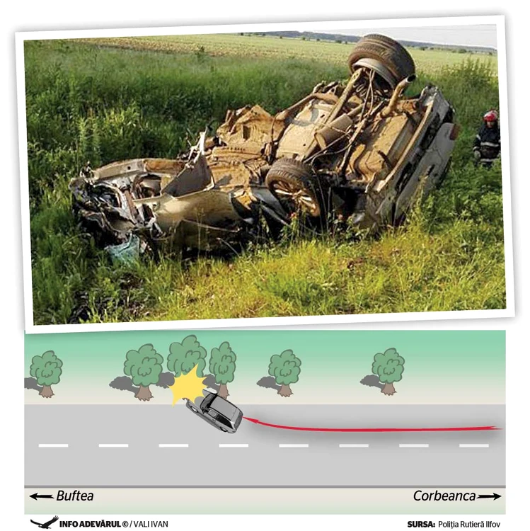 Accidentul lui Condrea a  avut loc pe drumul care  leagă Buftea de Corbeanca