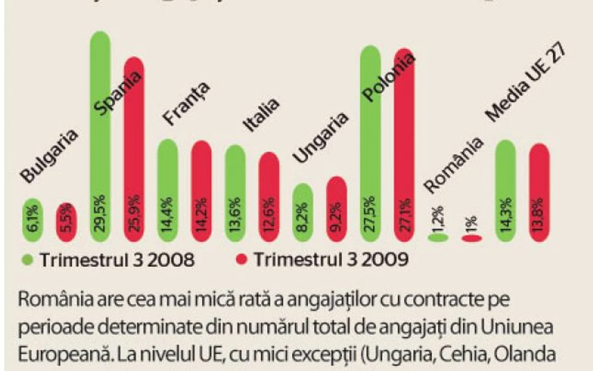 Info