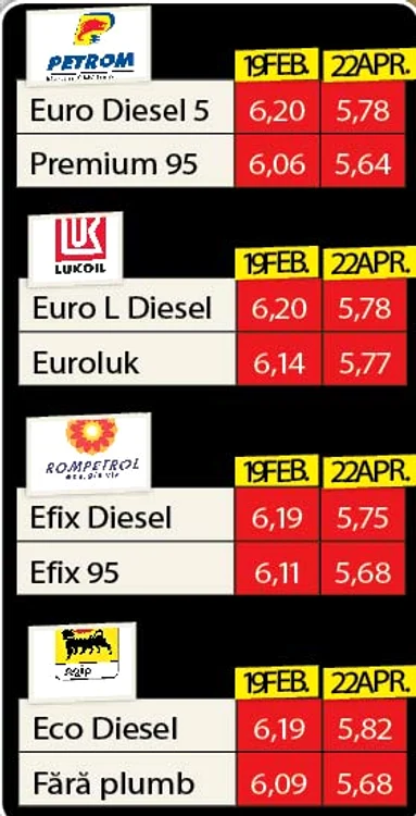 În magazine, preţurile nu au scăzut, din contră: de la începutul anului au crescut cu circa 5%, conform datelor INS (Fotografii: Click!)