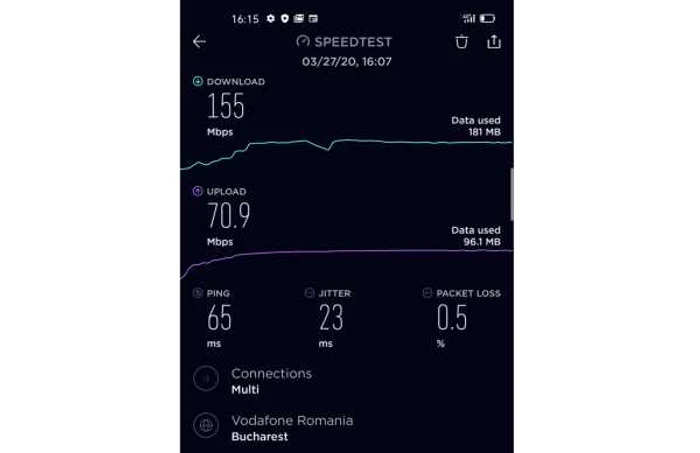 OPPPO Find X2 viteza internet mobil