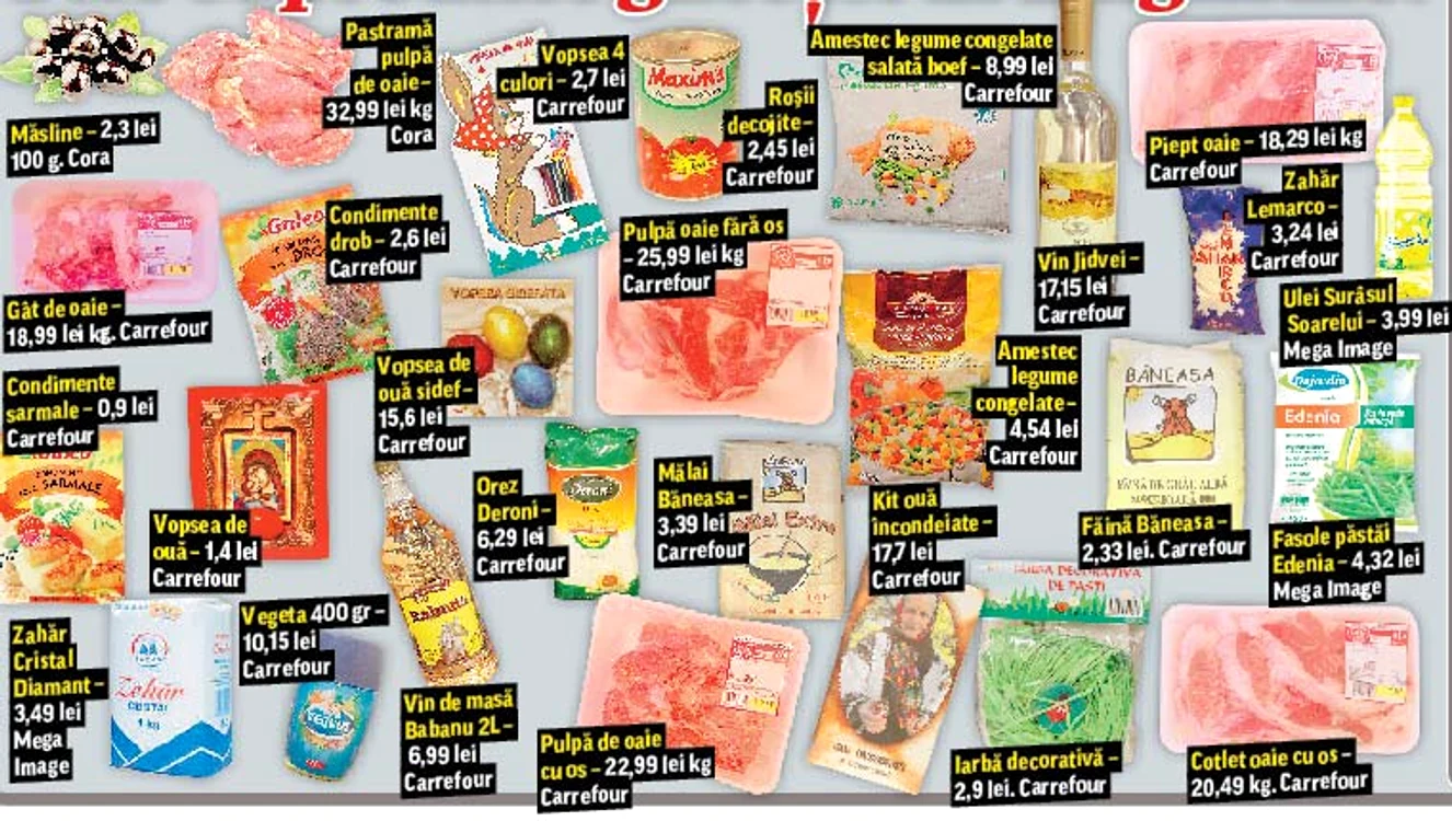 Ce poţi să cumperi înainte de Paşte