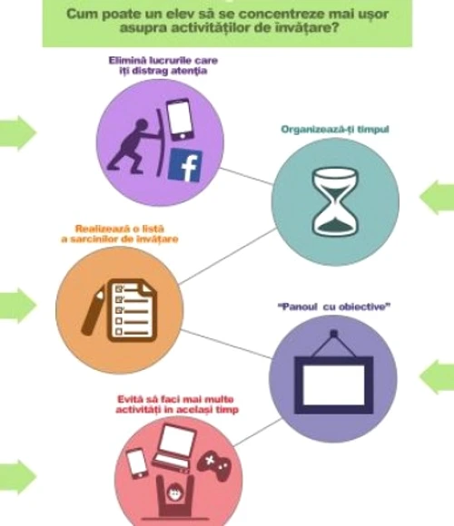 focus activities for students