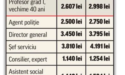 tabel crestere salarii jpeg