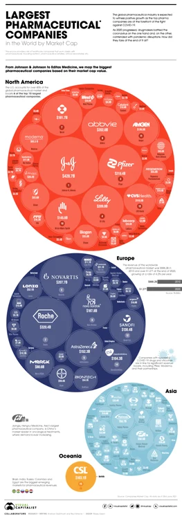 Pharma