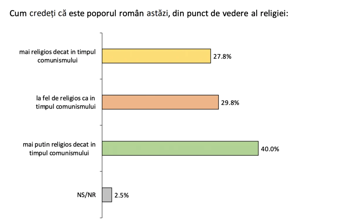 credinta vs vaccinare