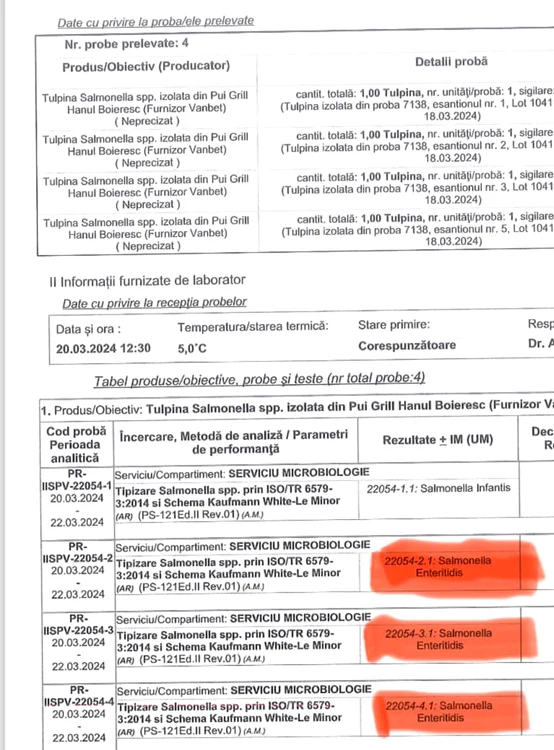Loturile infestate cu salmonella FOTO  ANPC