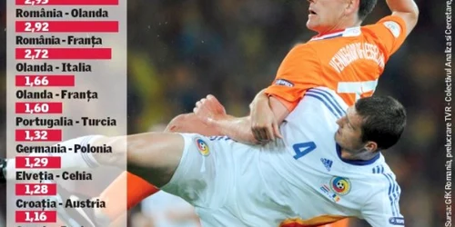 Rating la "grupa morţii"