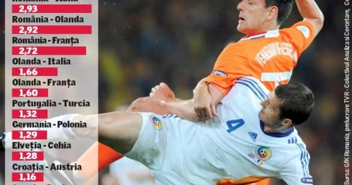 Rating la "grupa morţii"