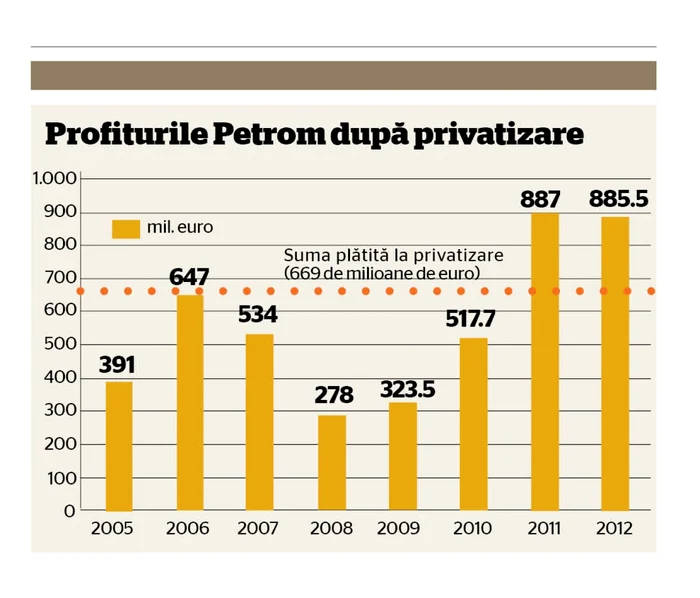 petrom1