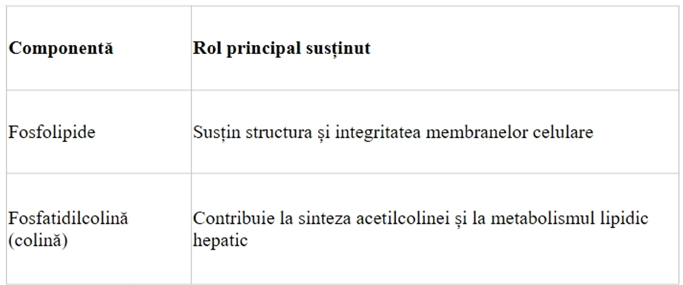 tabel beneficii lecitina jpeg