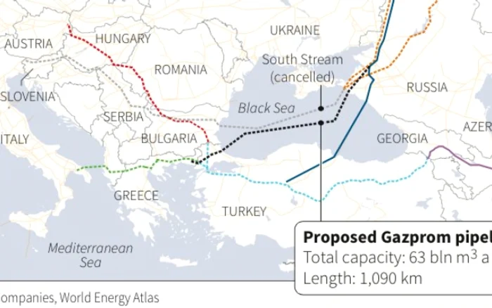 turkstream