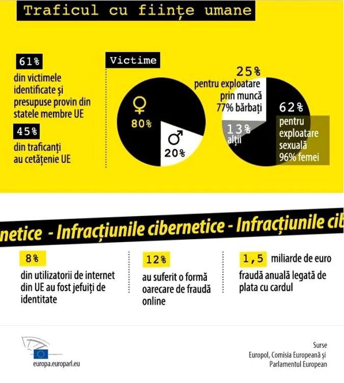 criminalitatea droguri UE mafie trafic de fiinte umane