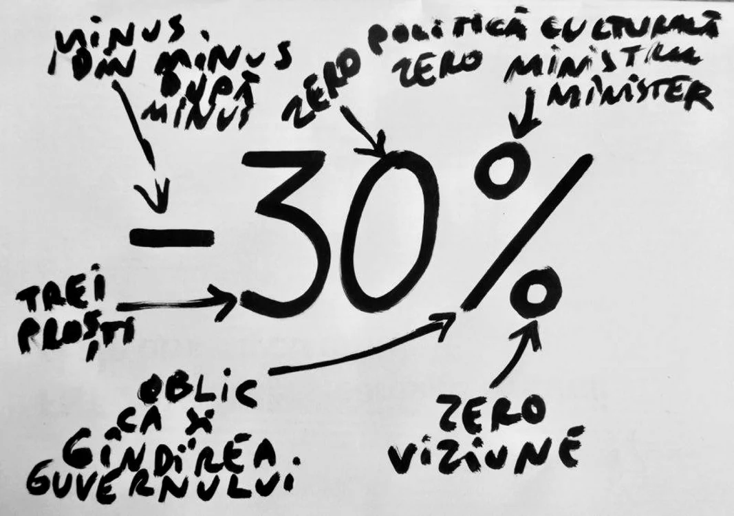 Grafică de Dan Perjovschi
