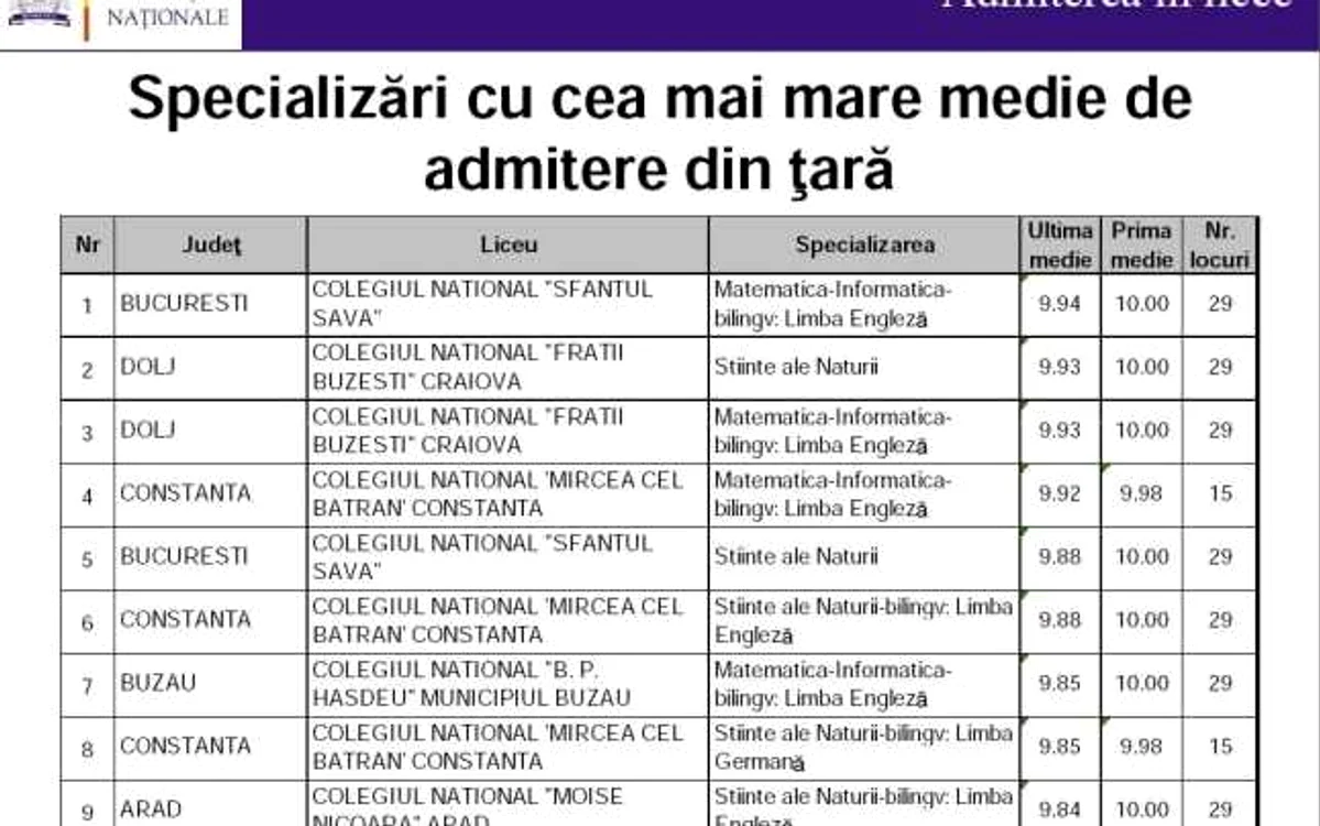 repartizare 2013
