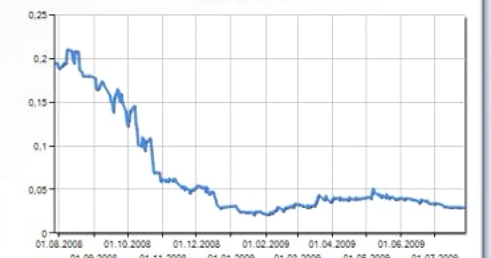 Război total la Flamingo: QVT cere dizolvarea - Revista presei economice