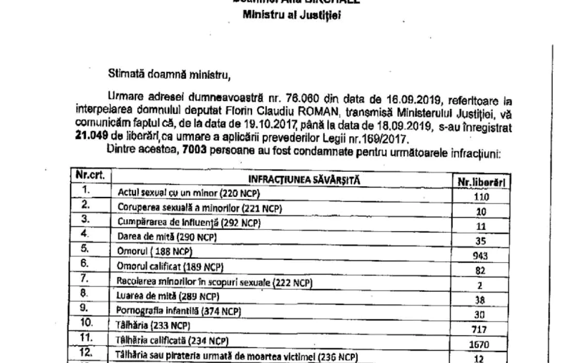 detinuti liberare compensatoriu